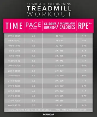45-Minute Interval Workout