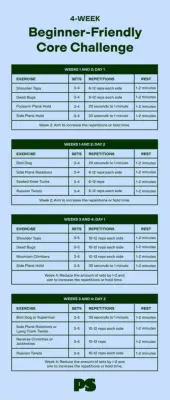 4-Week Beginner Friendly Core Challenge
